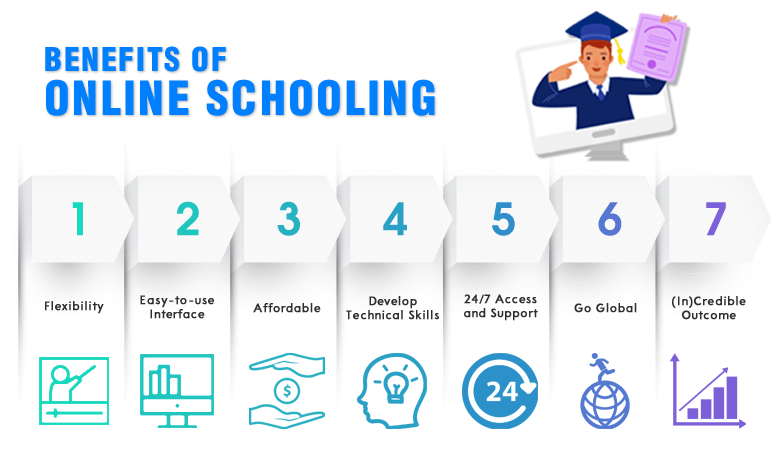 benefits-of-online-school